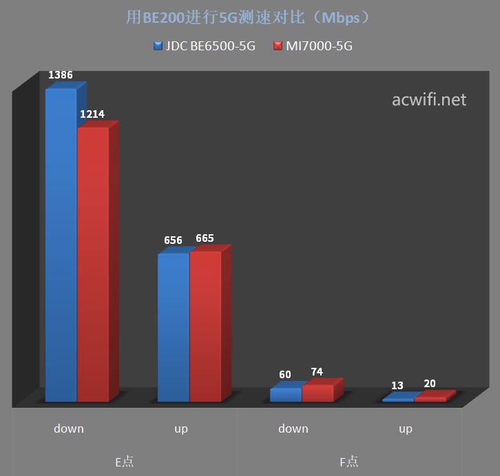 全2.5G的WiFi7路由器 京东云无线宝BE6500路由器拆机评测 第80张