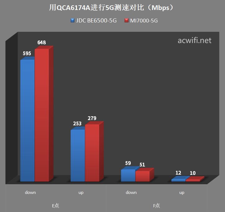 全2.5G的WiFi7路由器 京东云无线宝BE6500路由器拆机评测 第83张