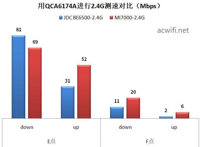 全2.5G的WiFi7路由器 京东云无线宝BE6500路由器拆机评测 第84张