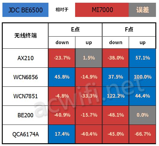 全2.5G的WiFi7路由器 京东云无线宝BE6500路由器拆机评测 第88张