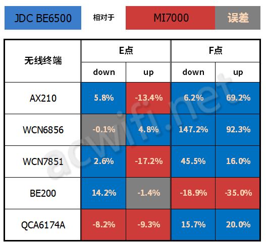 全2.5G的WiFi7路由器 京东云无线宝BE6500路由器拆机评测 第86张