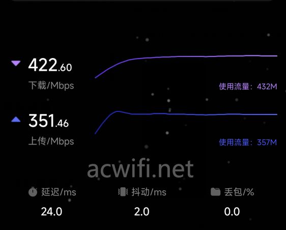 全2.5G的WiFi7路由器 京东云无线宝BE6500路由器拆机评测 第93张