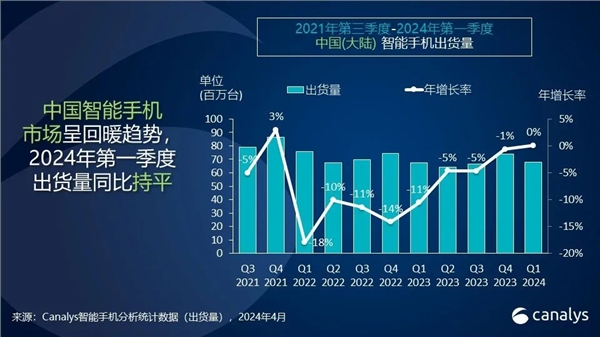 今年中国各手机品牌累计激活量曝光：华为超越苹果 第一不意外 第2张