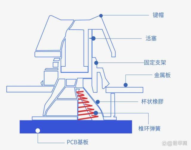 静电容轴的魅力! HHKB Hybrid Type-S机械键盘评测 第14张