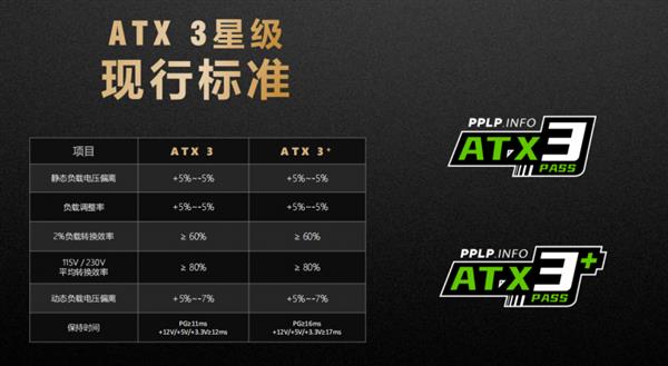 先马XP SUPER系列电源喜提PPLP双电压铂金星级 第3张