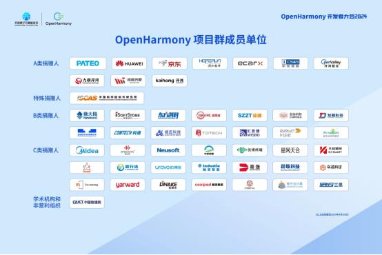 OpenHarmony开发者大会2024圆满举办 聚焦技术革新 加速开源生态繁荣 第6张