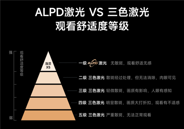 618五千元投影仪购买指南 五千元预算哪款最值得入手 第4张