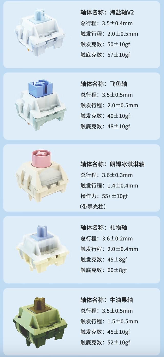 飞鱼轴版开售 黑爵AK820 MAX三模机械键盘拆解评测 第17张