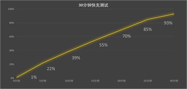 麒麟9010提升约8%! 华为Pura 70 Ultra性能详细测评测 第12张