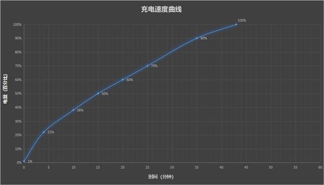 华为Pura 70 Ultra值得购买吗? Ultra配置全面评测 第48张