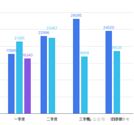 保时捷卖不动了：经销商逼宫总部 第5张