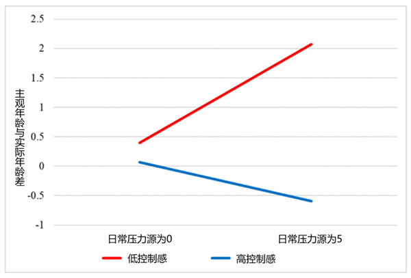 别再总说自己“老了” 真的会“越说越老”！ 第1张