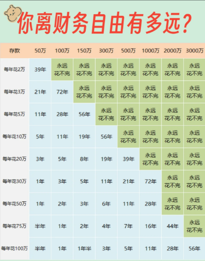 看完微博热搜 才知道原来我存10万就可以人生自由 第9张