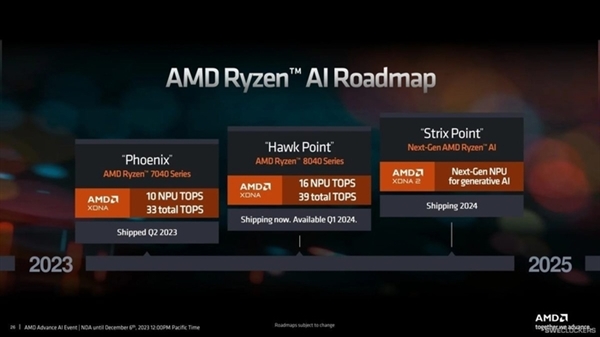 AMD下一代移动处理器已在路上：锐龙AI 300系列蓄势待发 第1张