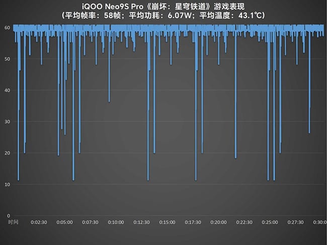 iQOO Neo9S Pro怎么样 Pro详细评测 第12张