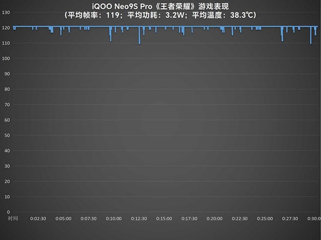 iQOO Neo9S Pro怎么样 Pro详细评测 第10张