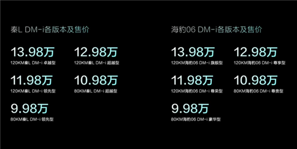 100公里只要2.9升油！9.98万的比亚迪秦L让车企老板们睡不着了 第2张