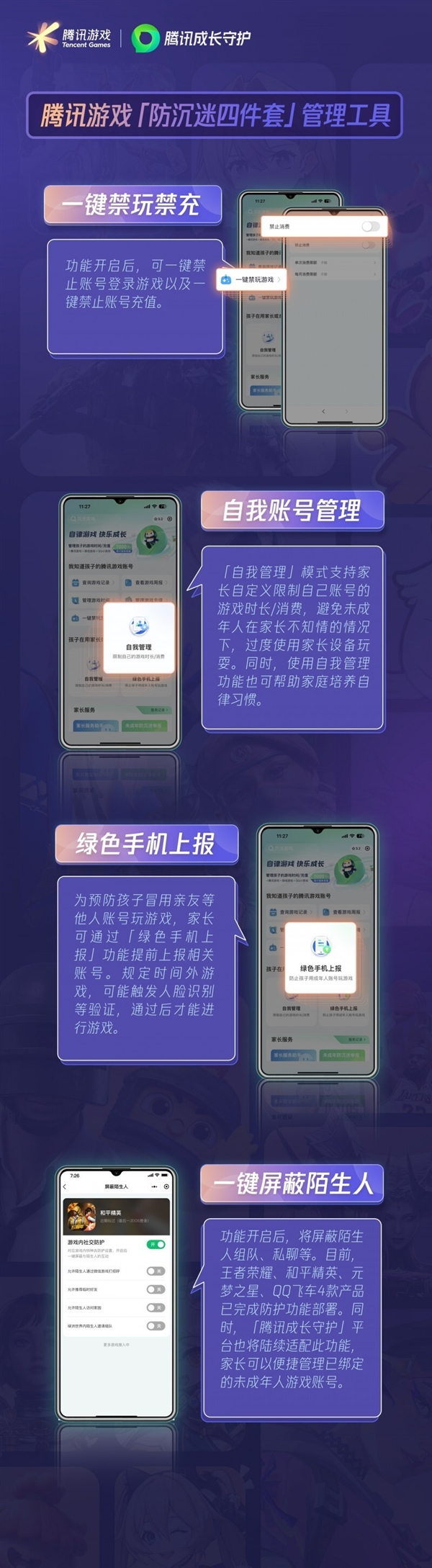 腾讯游戏六一前夕升级防沉迷四件套：一键禁玩禁充 第2张