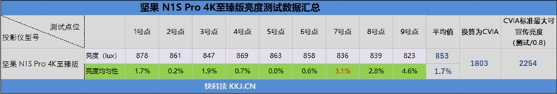 6K价位最高亮度投影仪是否有虚标！坚果 N1S Pro 4K至臻版真实亮度实测 第9张