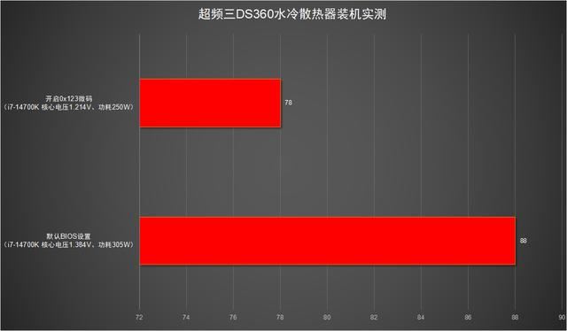 目前最帅的水冷散热器! 超频三DS360一体式水冷散热器评测 第8张