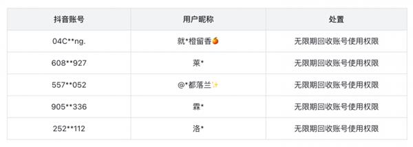  抖音加强治理低俗直播 今年以来处置违规账号超200万个 第4张