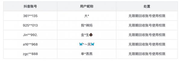  抖音加强治理低俗直播 今年以来处置违规账号超200万个 第5张