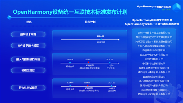 开源鸿蒙OpenHarmony设备统一互联技术标准重磅发布！华为等共同制定 第2张