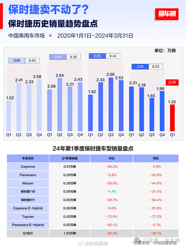 新款保时捷911很强 因为它让老款变得更香了 第18张