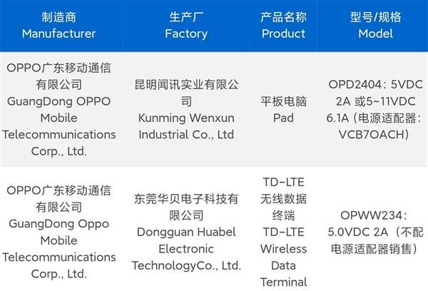 一加Ace 3 Pro入网：同档位续航最强的骁龙8 Gen3手机 第2张