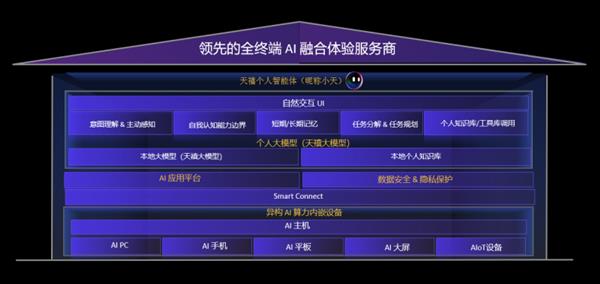  联想秦天刚：开创全新智能体验 AI PC塑造五大用户价值 第5张