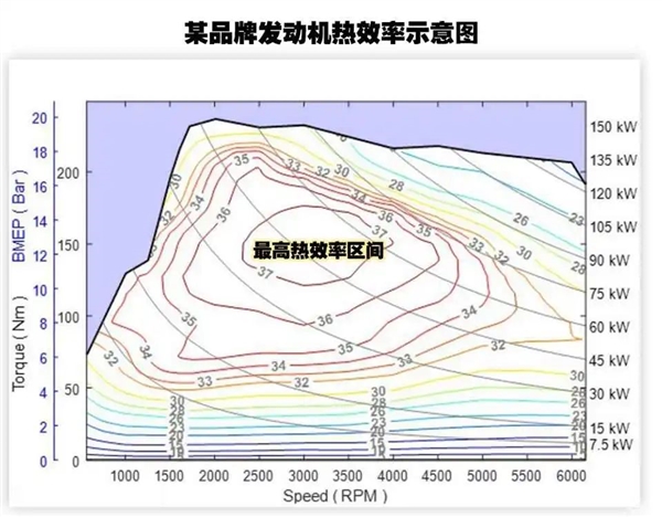 吉利硬怼比亚迪油耗数据 这2.9升油耗到底是不是仙界科技 第6张