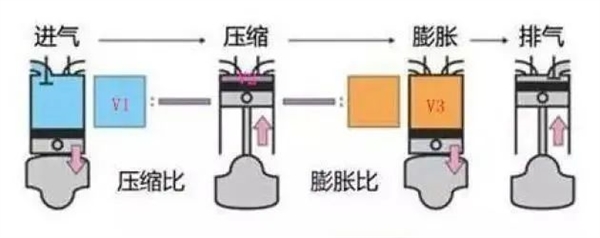 吉利硬怼比亚迪油耗数据 这2.9升油耗到底是不是仙界科技 第10张