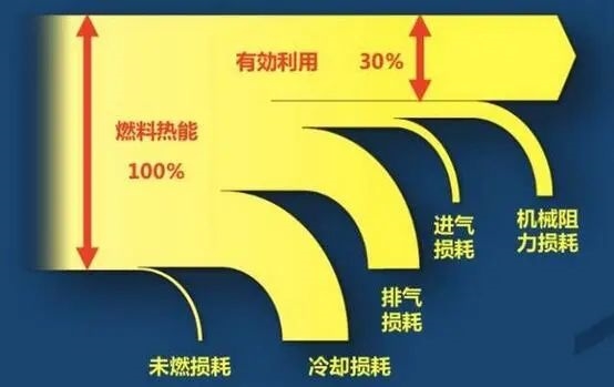 吉利硬怼比亚迪油耗数据 这2.9升油耗到底是不是仙界科技 第5张