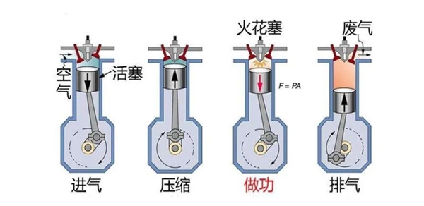 吉利硬怼比亚迪油耗数据 这2.9升油耗到底是不是仙界科技 第7张