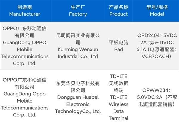 一加Ace 3 Pro看点汇总：电池最激进的骁龙8 Gen3手机 第2张