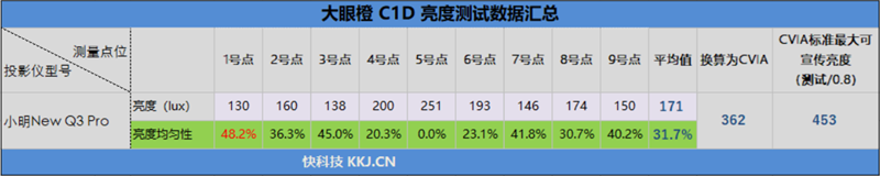 小明New Q3 Pro投影仪真实亮度测试 第12张