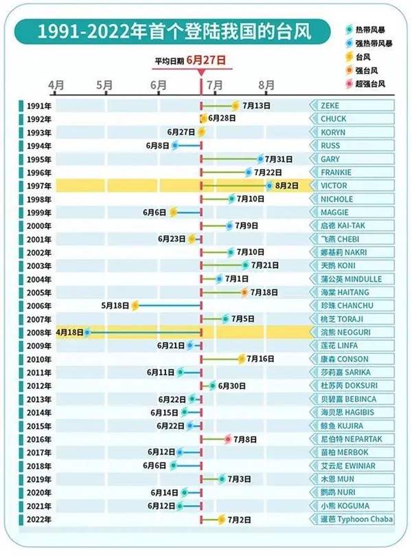 今年第2号台风“马力斯”已生成！预计今晚登陆广东：多地发布预警 第2张