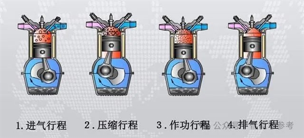 王传福李书福吵起来了：发动机热效率真的这么重要吗 第7张