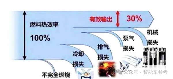 王传福李书福吵起来了：发动机热效率真的这么重要吗 第8张