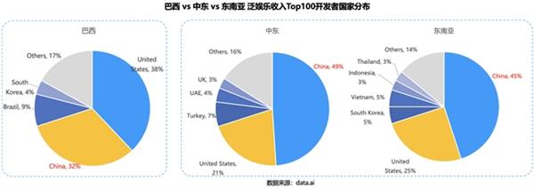  声网拉美1v1社交、语聊/K歌、直播、dating渗透率均第一 第5张