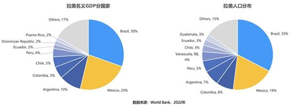  声网拉美1v1社交、语聊/K歌、直播、dating渗透率均第一 第2张