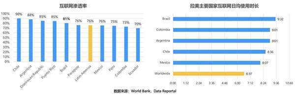  声网拉美1v1社交、语聊/K歌、直播、dating渗透率均第一 第3张