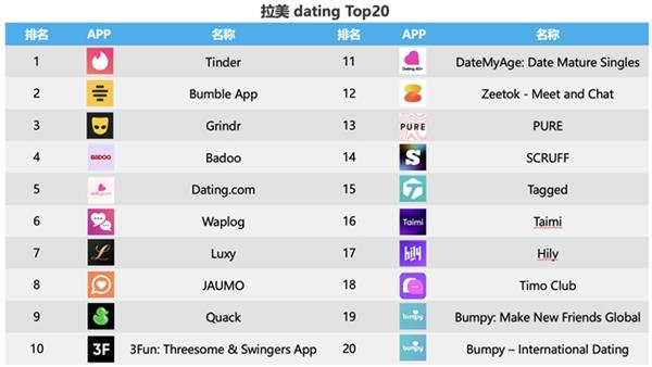  声网拉美1v1社交、语聊/K歌、直播、dating渗透率均第一 第9张