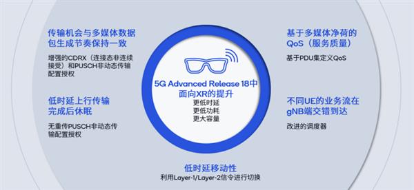  5G-A时代 高通继续通过发明创新助推万物互联 第1张