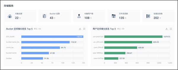 青云科技存储U10000 透视存储健康 精控数据未来 第3张