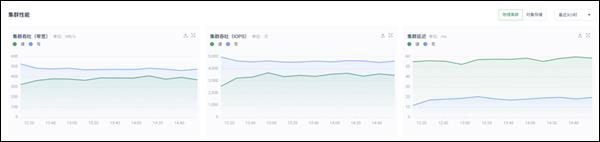 青云科技存储U10000 透视存储健康 精控数据未来 第2张