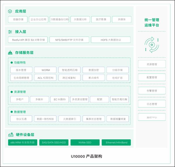 青云科技存储U10000 透视存储健康 精控数据未来