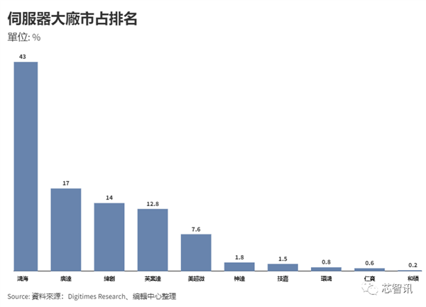 黄仁勋台北“夜宴”：台系大厂高管集体捧场 一桌消费1040块！ 第7张