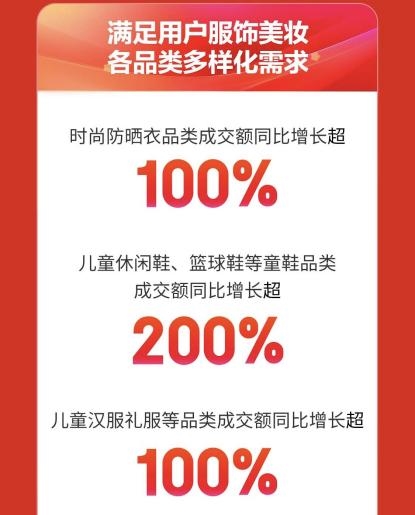 京东618开门红：耐克、UR、老庙黄金等超2800个服饰美妆品牌增长超100% 第2张