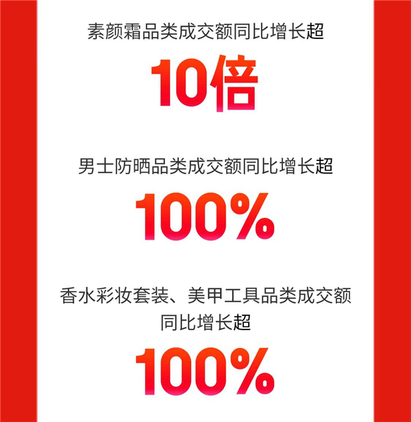 京东618开门红：耐克、UR、老庙黄金等超2800个服饰美妆品牌增长超100% 第5张